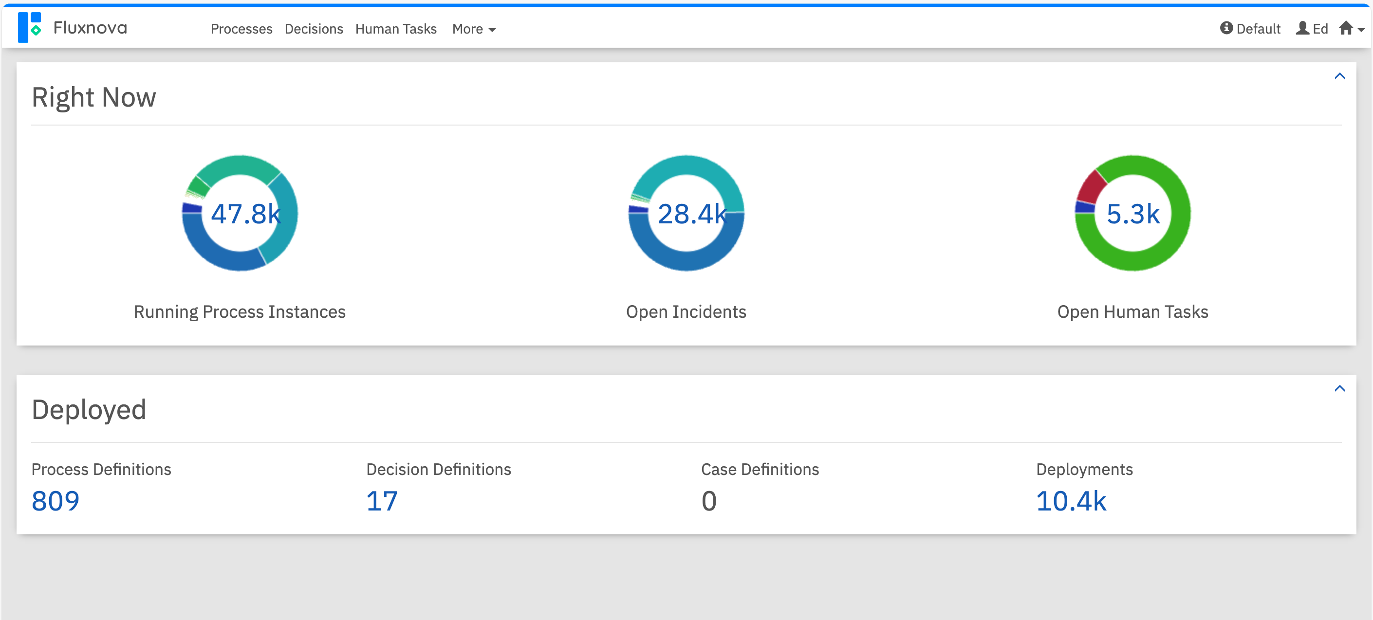 Modeler Shape Editor